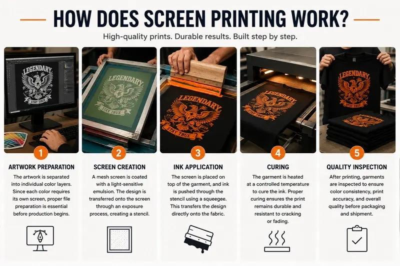 How Does Screen Printing Work