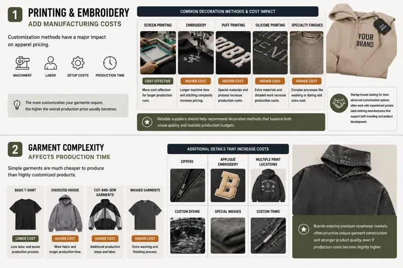 Printing_and_Embroidery_Add_Manufacturing_Costs