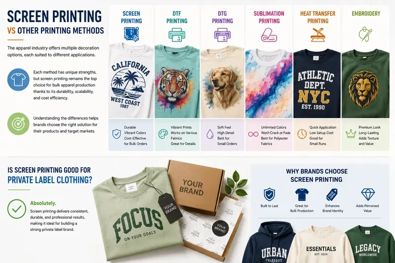 Screen Printing vs Other Printing Methods
