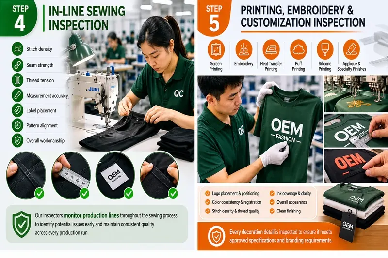 Step 4 In-Line Sewing Inspection
