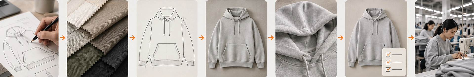 Seven-step custom hoodie development process before bulk production