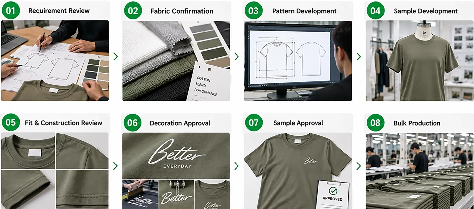 T-shirt development process before bulk production
