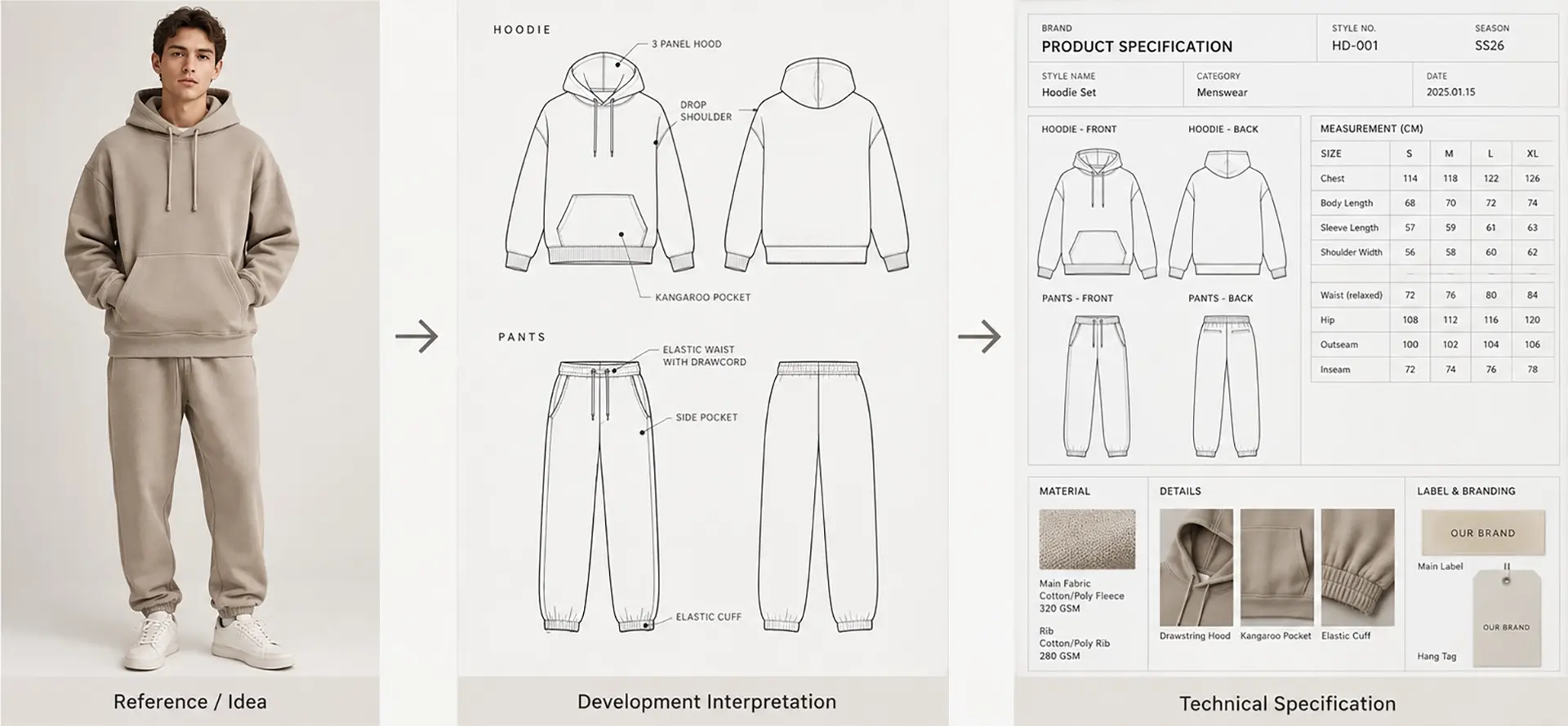 Turn visual ideas into technical garment decisions